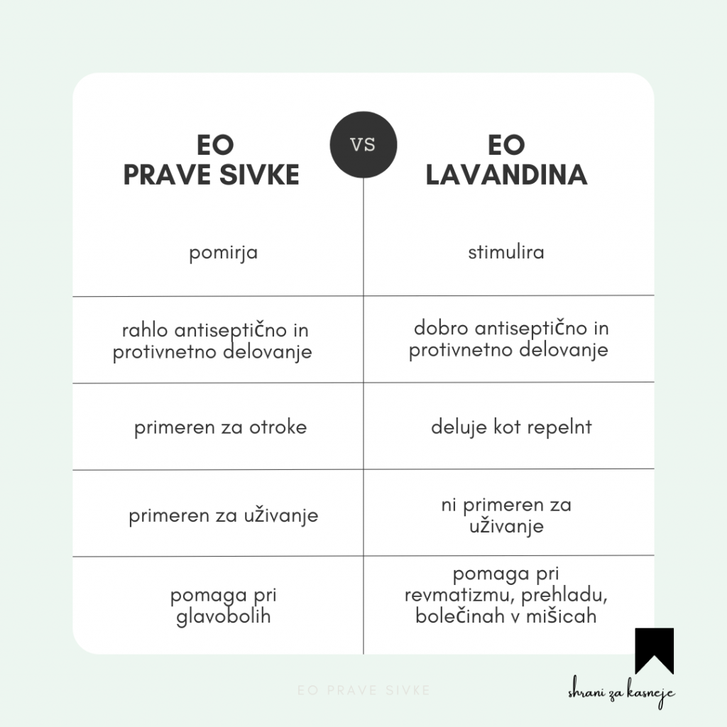 etericno olje sivke lavandina Nika Veger beautyfull blog razlike