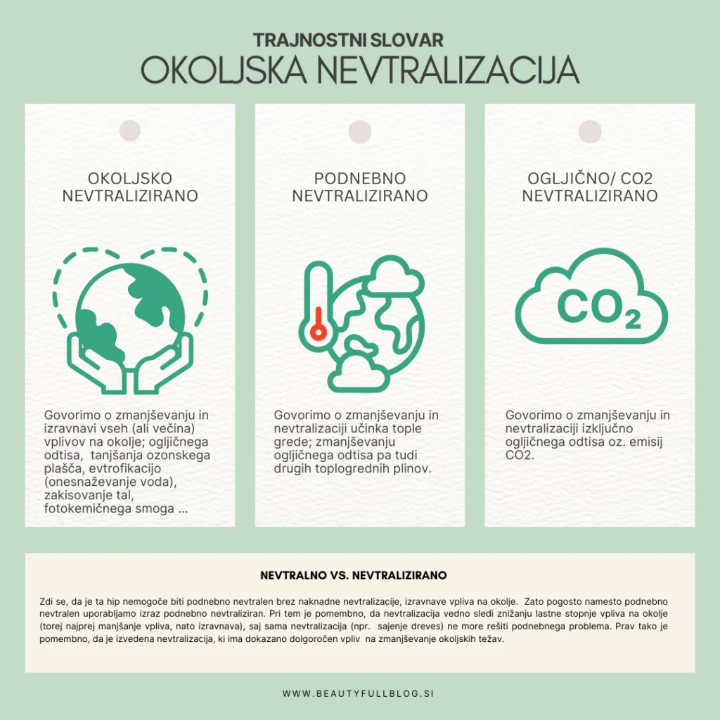 OKOLJSKA NEVTRALIZACIJA SLOVAR IZRAZOV OGLJIČNO NEVTRALNO