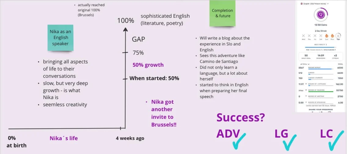 Language Magic Adventures: Tako boš iz jezikovne avanture potegnila največ