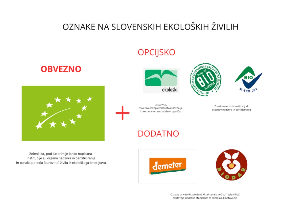 Zeleni list, Demeter, Biodar … kaj pomenijo oznake na ekološki hrani?