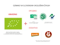 Certifikati in oznake na živilih: Zeleni list, Demeter, Biodar in druge oznake kakovosti