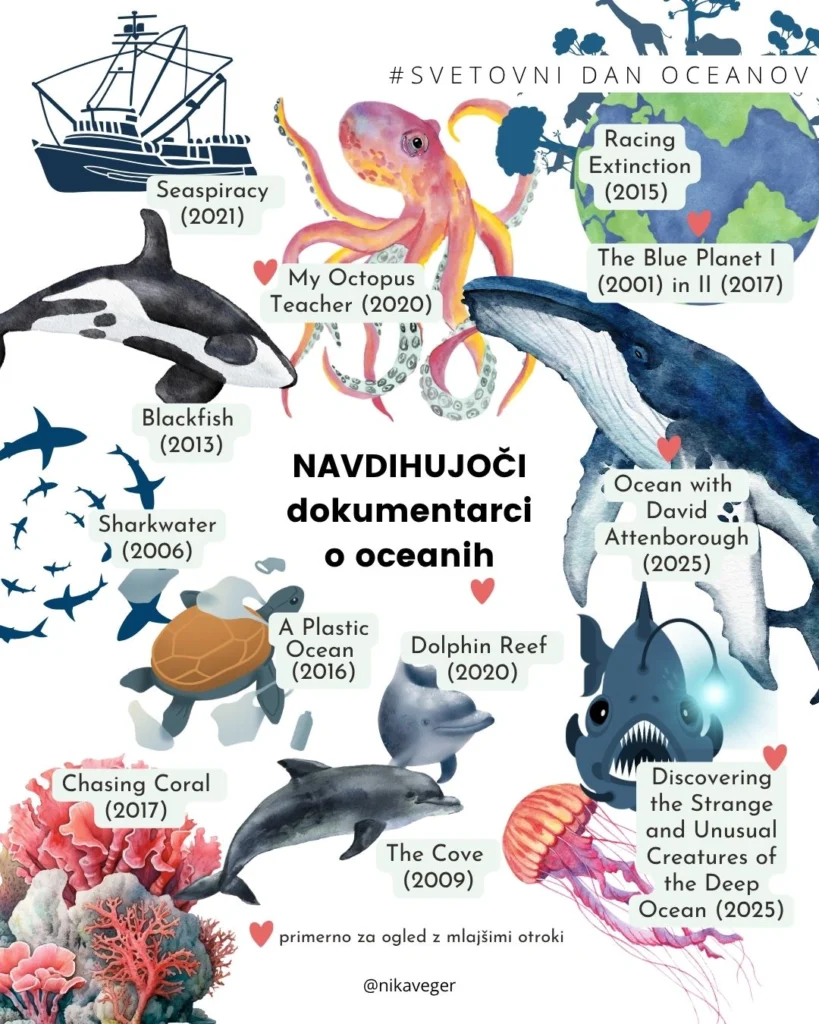 ilustracije morskih živali ob spisku dokumentarcev o morjih in oceanih